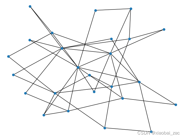 【复杂网络构建模型】