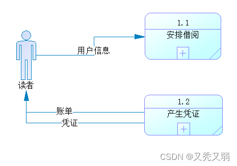 2 1层数据流程图