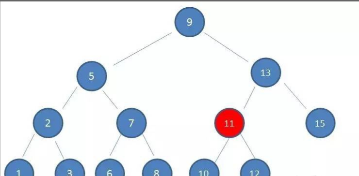 MYSQL索引B+tree详解-CSDN博客