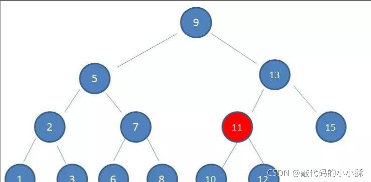 MYSQL索引B+tree详解-CSDN博客