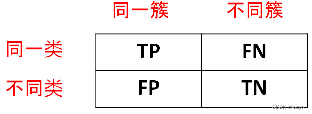 习题 16-3：原理