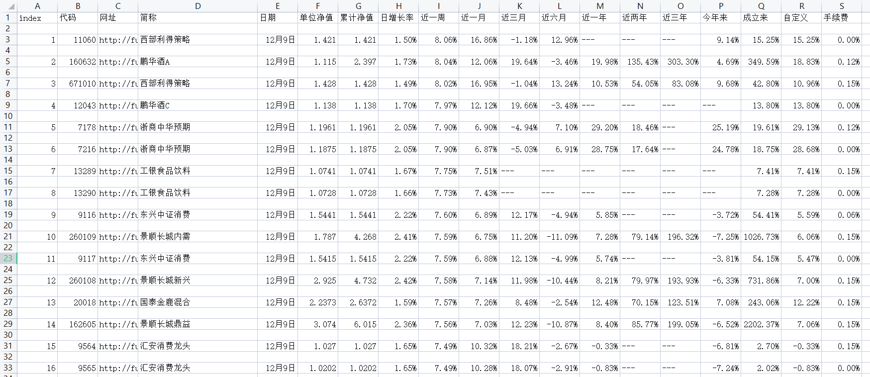 Fund.csv