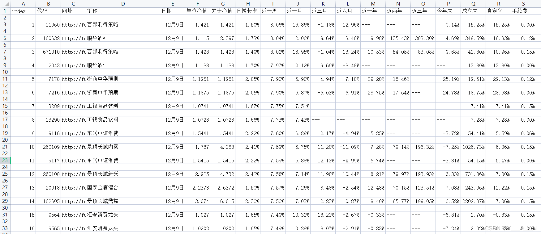 Fund.csv