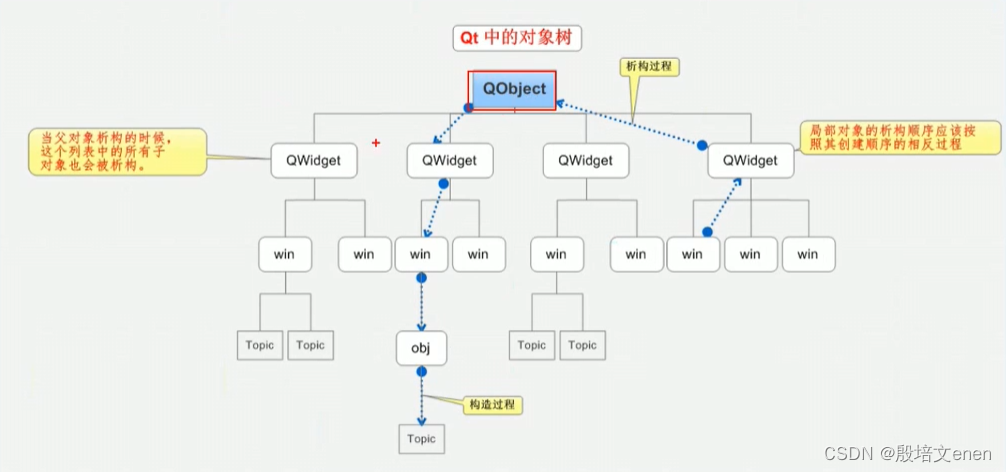 QT入门基础知识