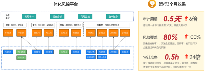 数澜一体化风控平台运行效果