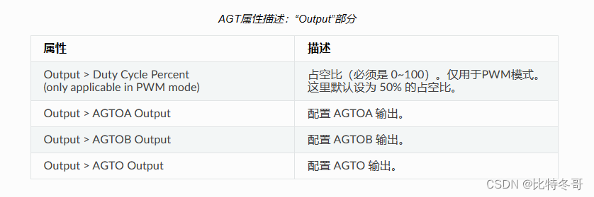 【瑞萨RA_FSP】AGT——低功耗定时器