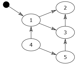 python垃圾回收机制（引用计数）