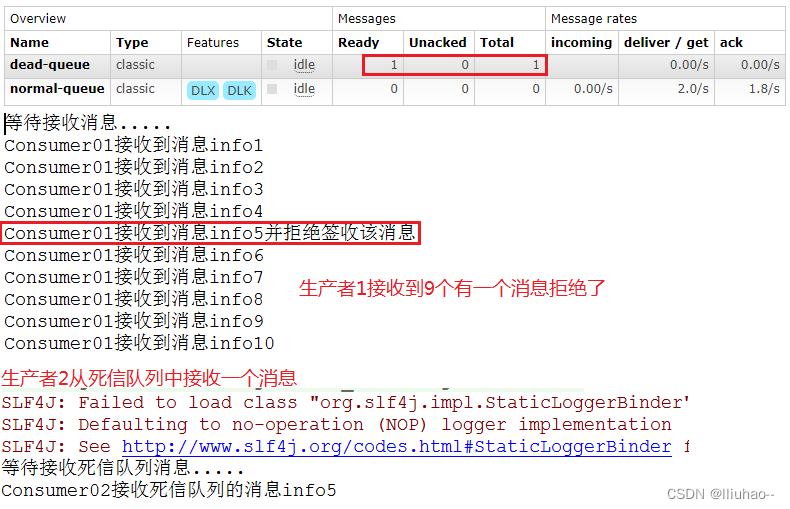 RabbitMQ - 死信队列