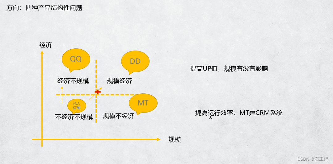 产品的0到1怎么做的？（一）