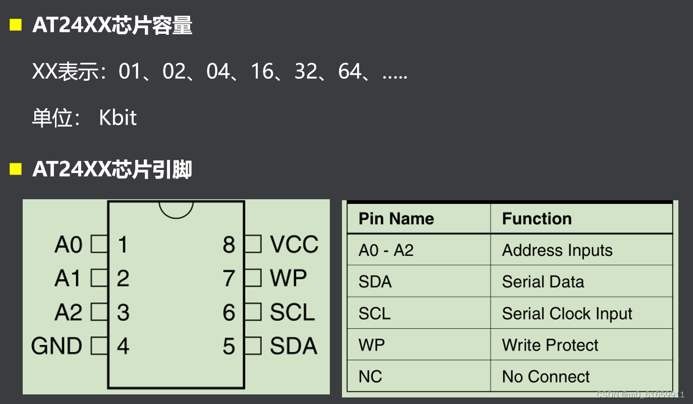 8.stm32的I2C总线通信原理,24Cxx存储芯片,I2C读写24Cxx-CSDN博客
