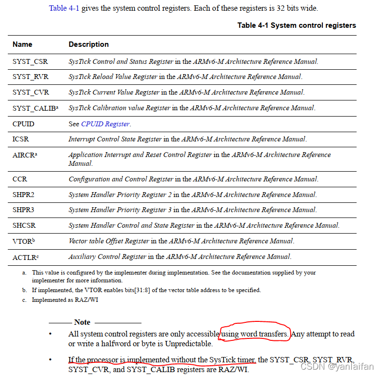 ARM cortex M0+ introduction_cortex -m0+技术参考手册 (trm)-CSDN博客