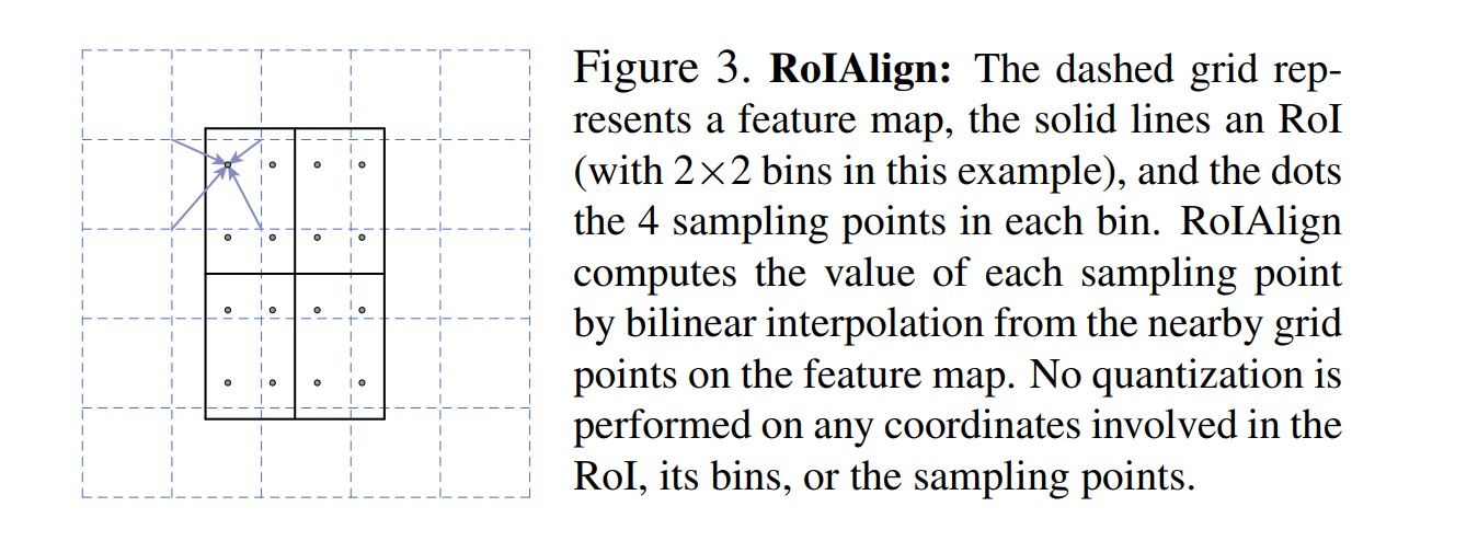 【深度学习】ROI Pooling 和 ROI Align 计算机视觉 目标检测