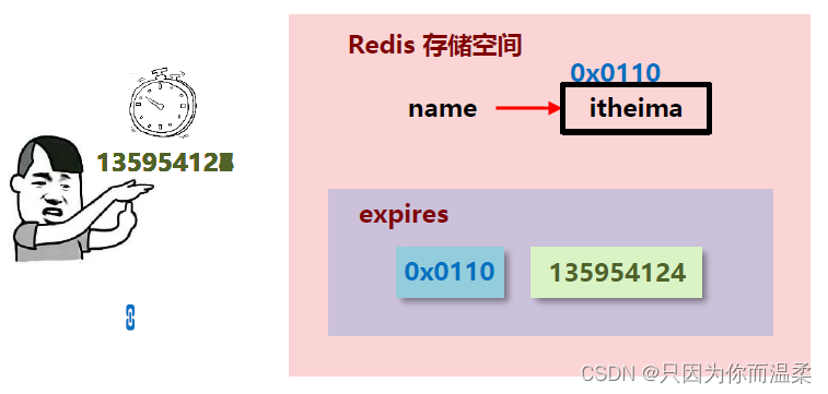 [外链图片转存失败,源站可能有防盗链机制,建议将图片保存下来直接上传(img-wECg59YW-1665385465522)(./img/3.png)]