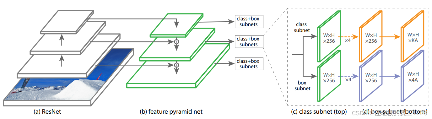 structure