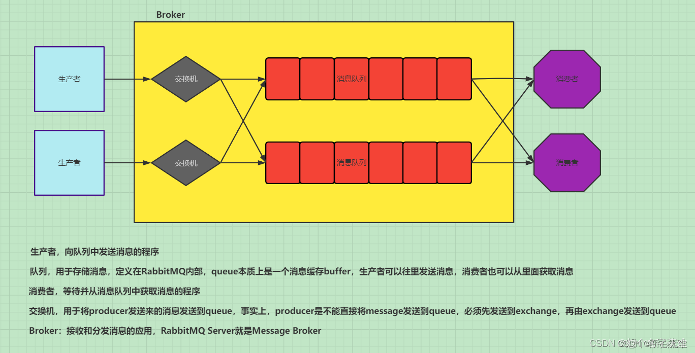 python对RabbitMQ的简单使用