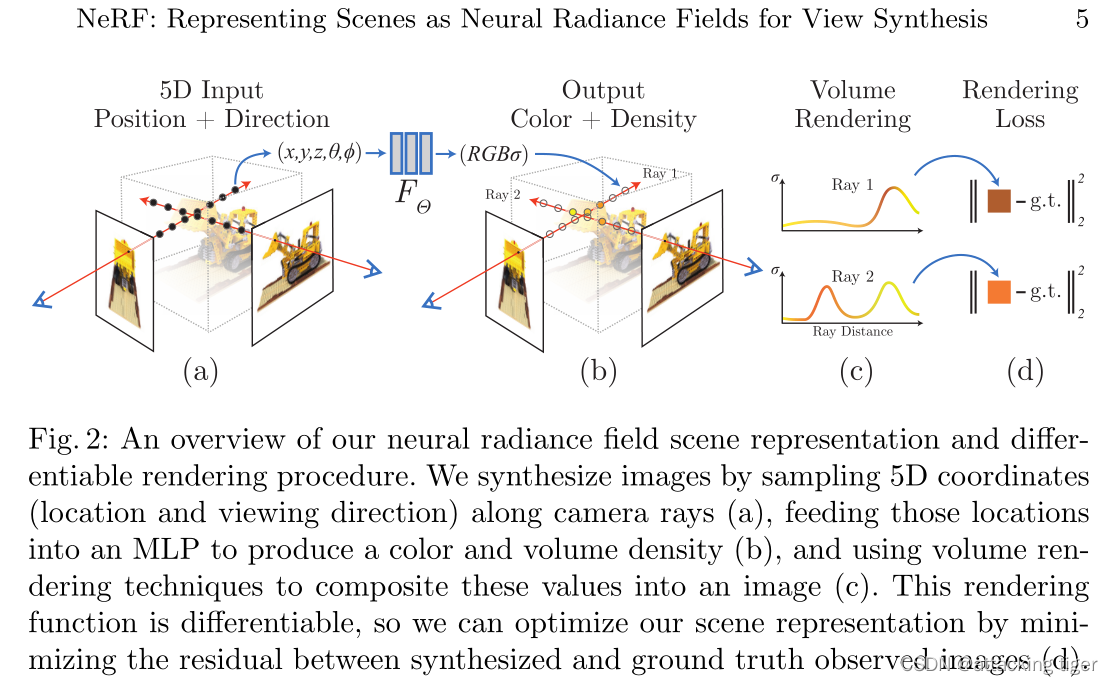 NeRF: Representing Scenes As Neural Radiance Fields For View Synthesis ...