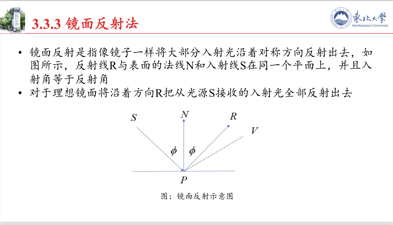 Specular reflection model explanation diagram