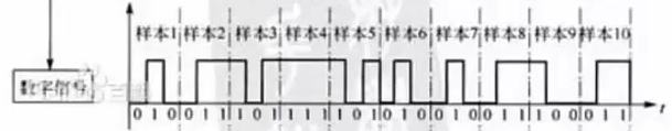 c3b24b13070c4d3997923b6b9f147add - C++ QT结合FFmpeg实战开发视频播放器-16音视频采样编码的基本原理