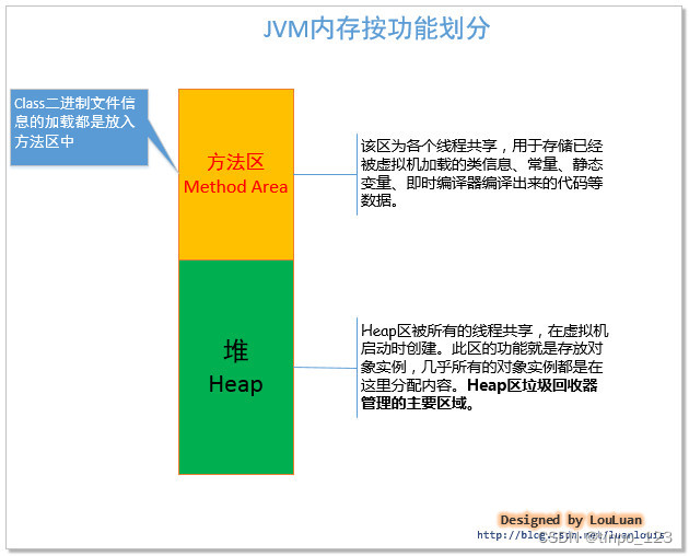 类装载子系统