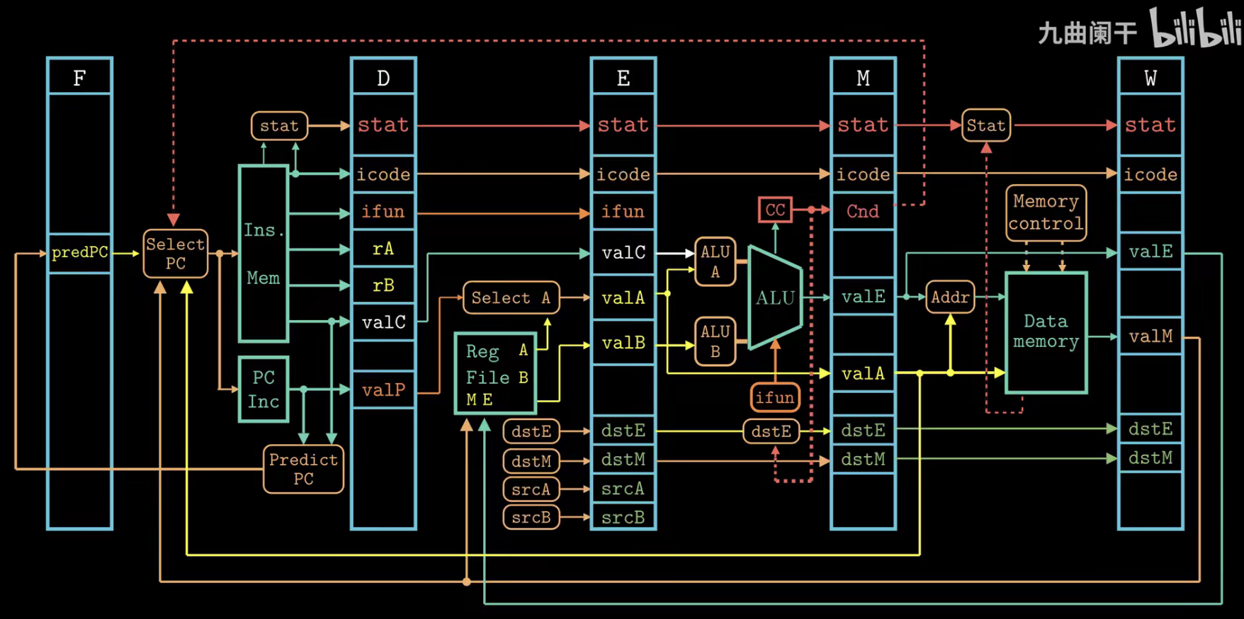 Processor Map In-depth explanation of the processor - Programmer Sought