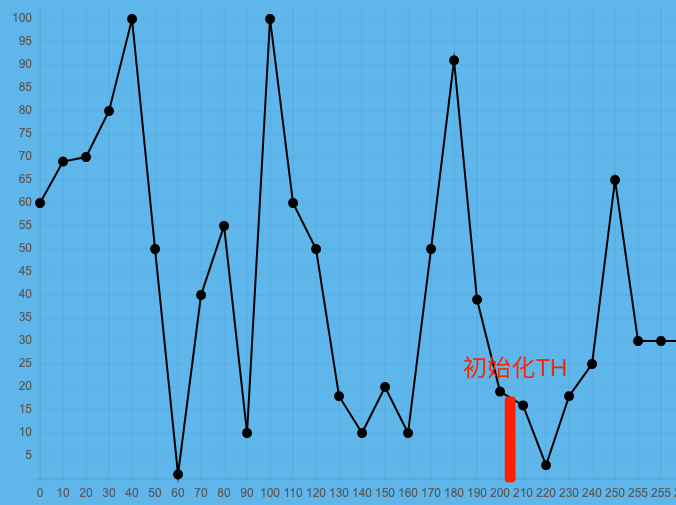 双峰阈值法_凉拌海蜇丝的博客-csdn博客