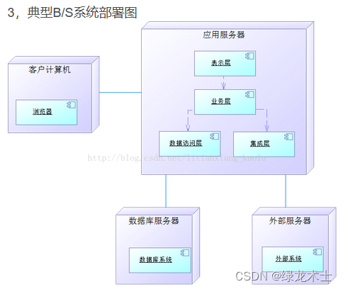 信息化与信息系统2