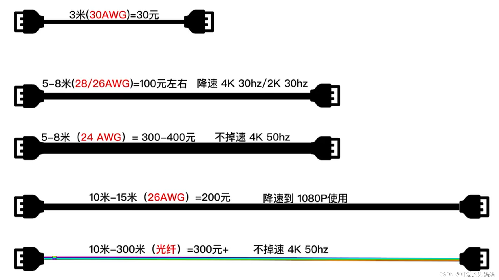 【图6】