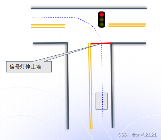 Apollo planning之交规决策技术