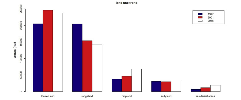 sci论文配色matplotlib分类柱状图绘制