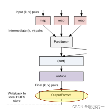 大数据｜MapReduce模型 | Hadoop MapReduce的基本工作原理