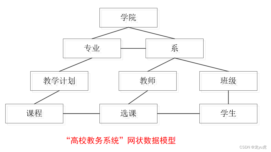 [外链图片转存失败,源站可能有防盗链机制,建议将图片保存下来直接上传(img-WTit5vdd-1677721984553)(C:\Users\Lenovo\AppData\Roaming\Typora\typora-user-images\image-20230302092424585.png)]