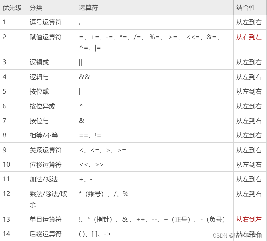 二 Go的基本语法