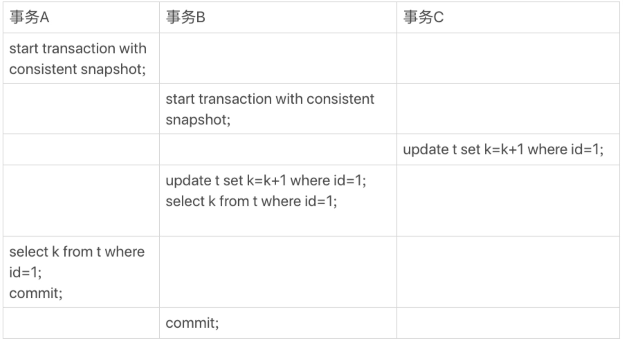 【MySQL 45讲笔记】