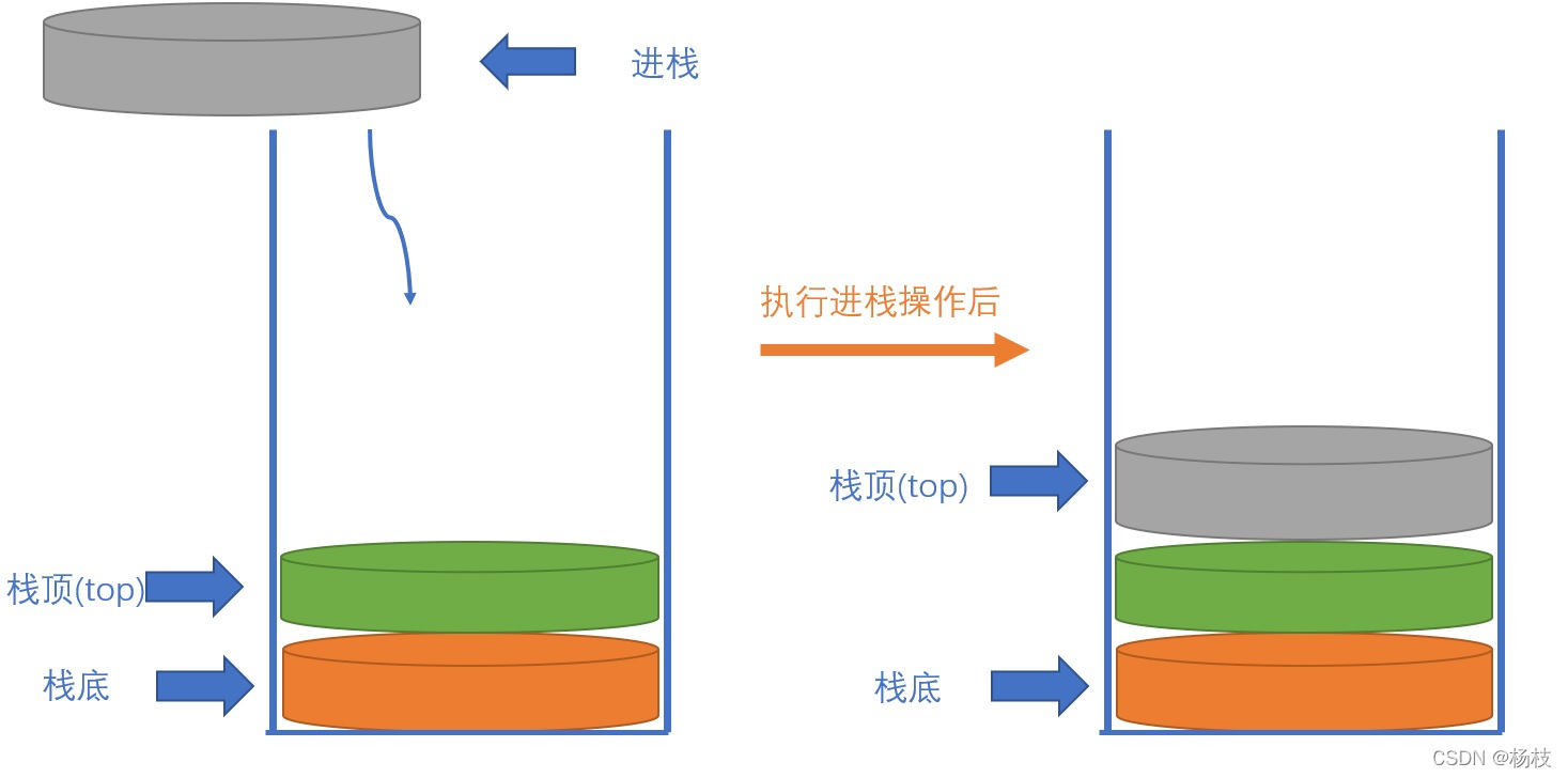 进栈示意图