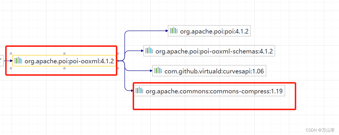 java-lang-classnotfoundexception-org-apachemonspress-utils-inputstreamstatistics