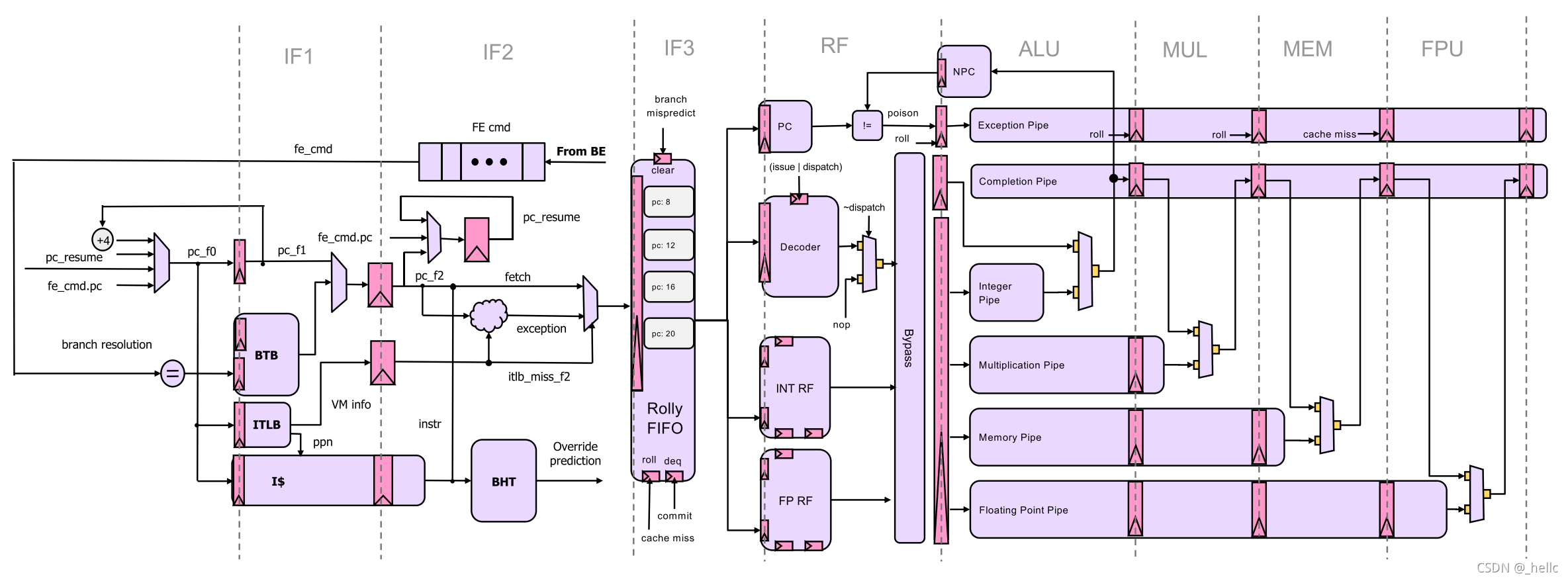 Ieee Microcontroller IEEE-Micro 2021-2010年间CPU Micro-architecture方向文章总结_ieee micro-CSDN博客