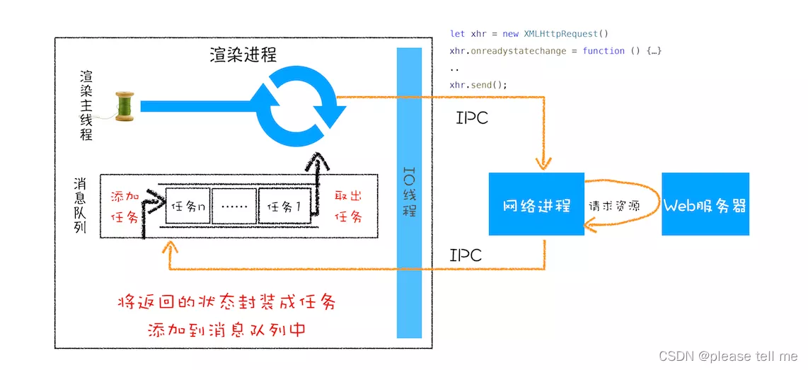 请添加图片描述