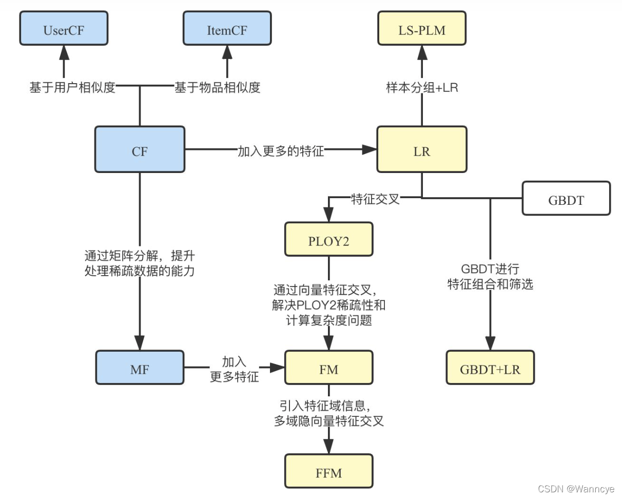 https://zhuanlan.zhihu.com/p/407545134