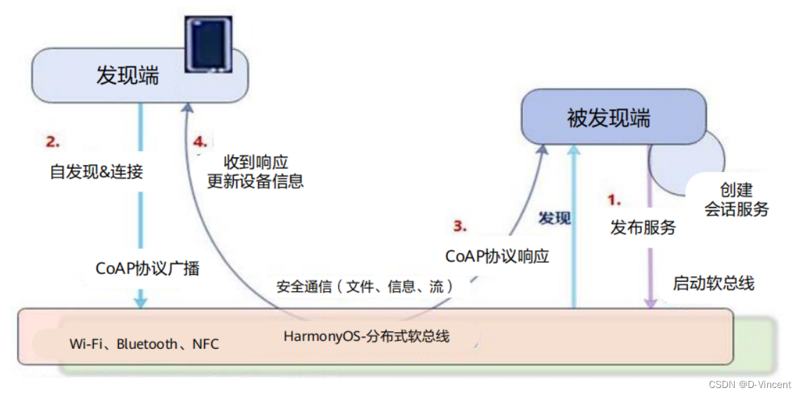 小熊派BearPi-HM nano开发板 -- 前期准备