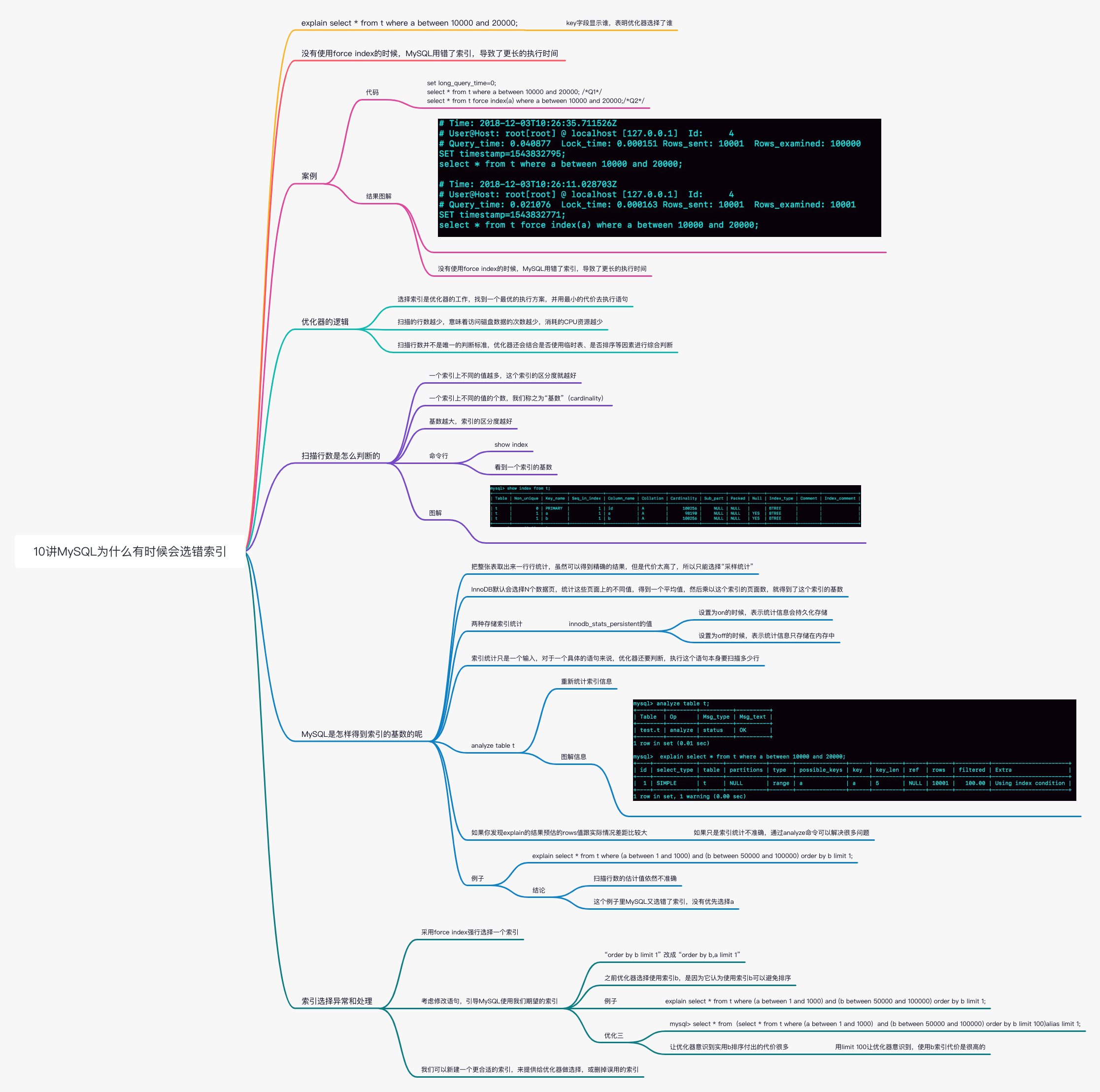 mysql-10为什么有时候会选择索引