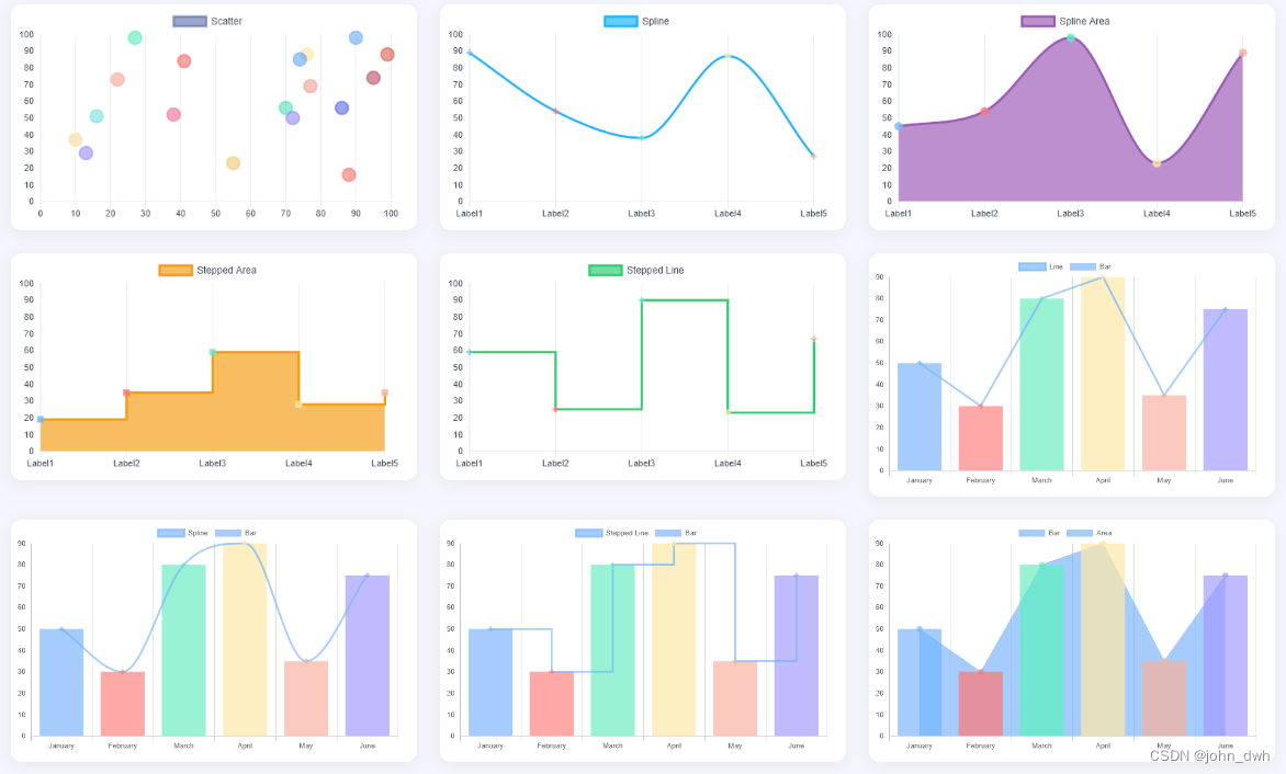 Guna Charts WinForm 1.0.8 Crack