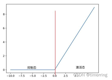 2022春山东大学人工智能导论期末题库附答案