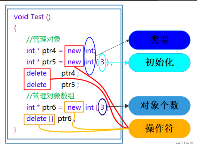 C++内存管理