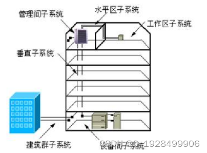 高校校园网建设方案的设计-以北方民族大学为例