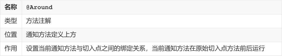 SSM常用注解总结