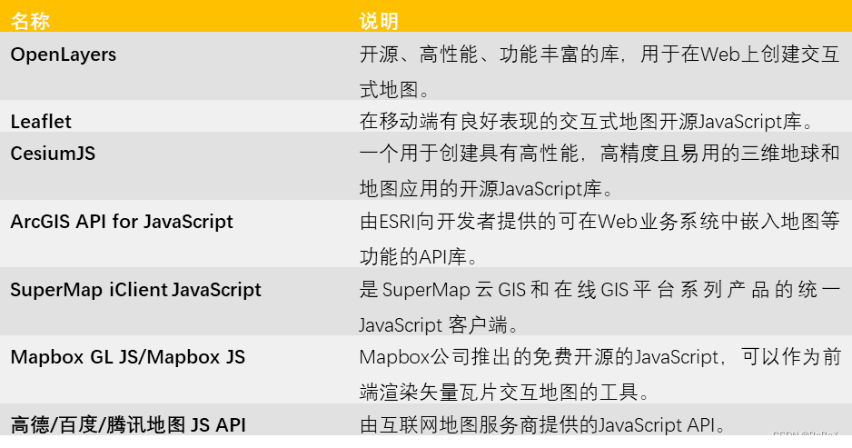 【WebGIS毕业设计】（二）系统架构与相关软件_webgis毕设-CSDN博客