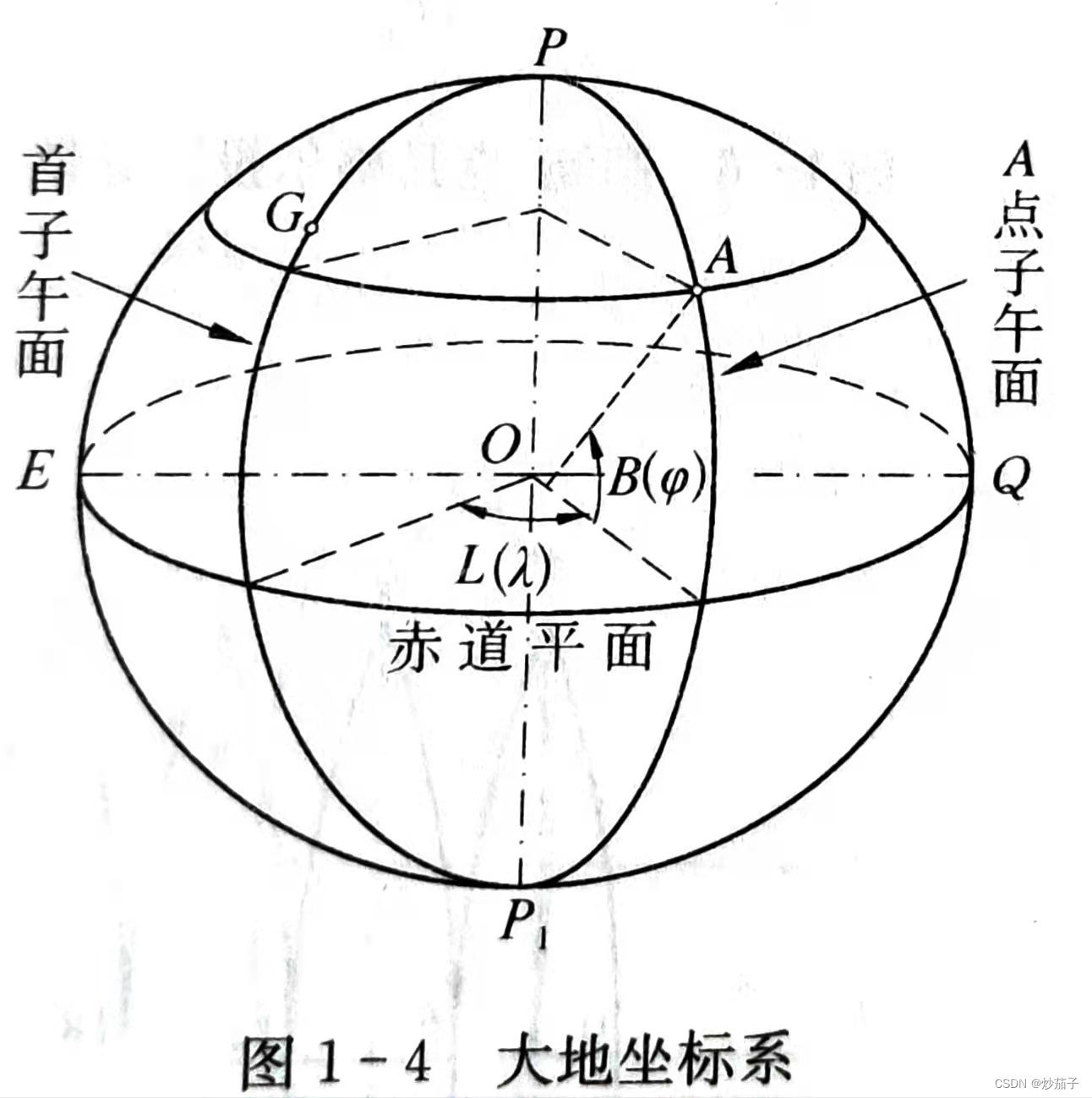 地理十字坐标图图片