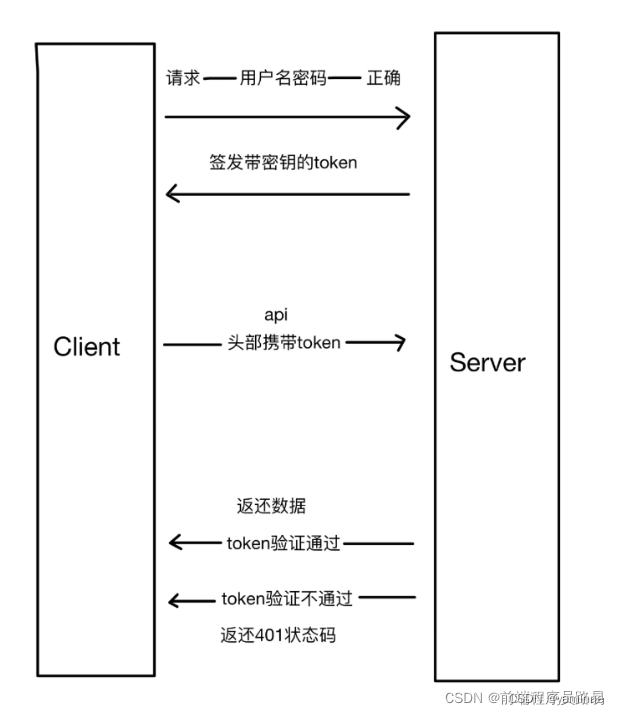 前端面试问题（适用于面试回答思路）