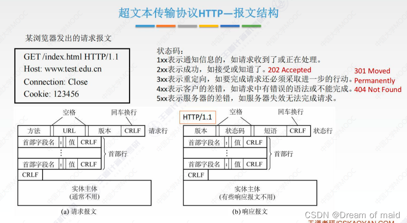 计算机网络第六章——应用层（下）