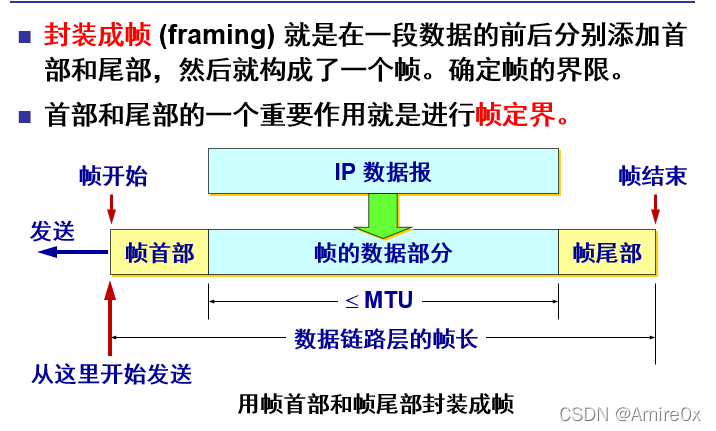 [外链图片转存失败,源站可能有防盗链机制,建议将图片保存下来直接上传(img-vsxKtsis-1646815446863)( 计算机网络.assets\image-20200309113505120.png)]